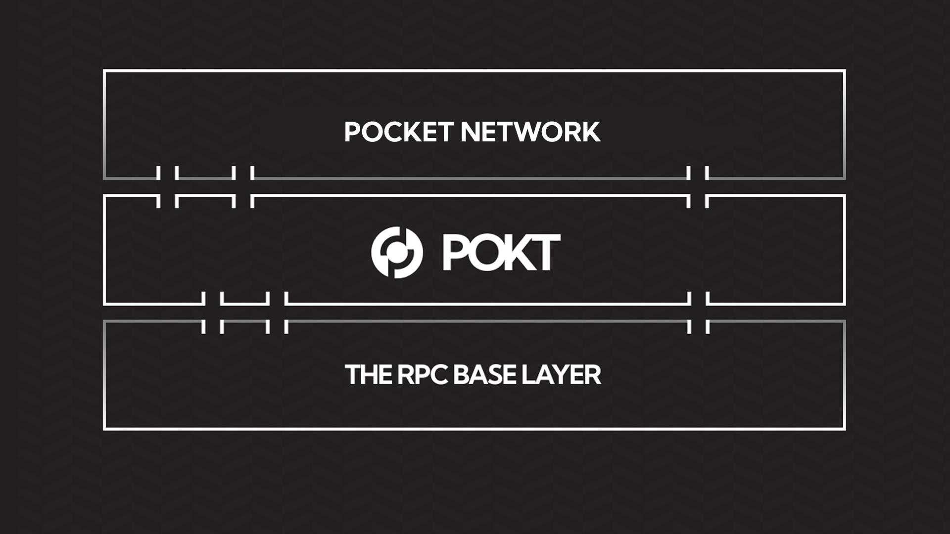 Discovery splash banner for POKT Network Discord server